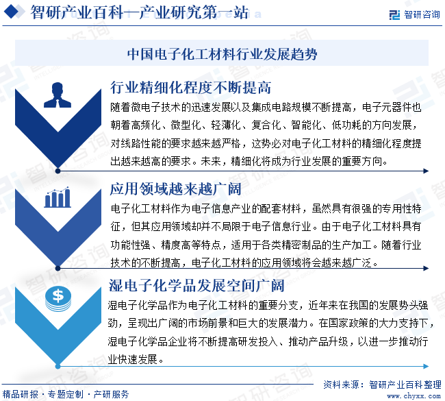 电子化工材：星空体：星空体育官网：育平台：料(图8)