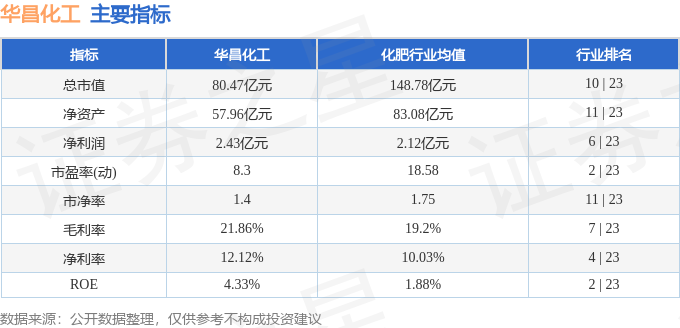 星空体育平台：股票行情快报：华昌化工（0：星空体育平台官网：02274）5月17日主力资金净卖出59494万元(图2)