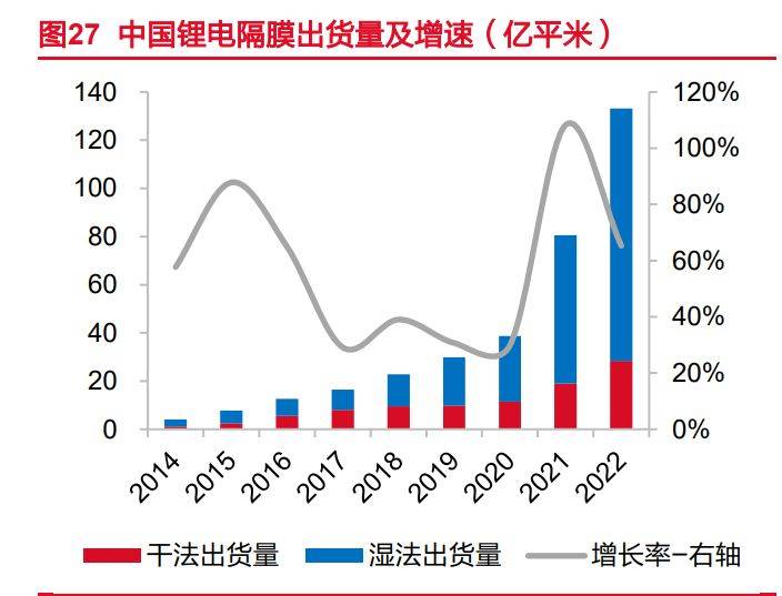 星空体育平台官网：化工崛起：星空体育官网：！我国或将引领乙烯周期(图3)