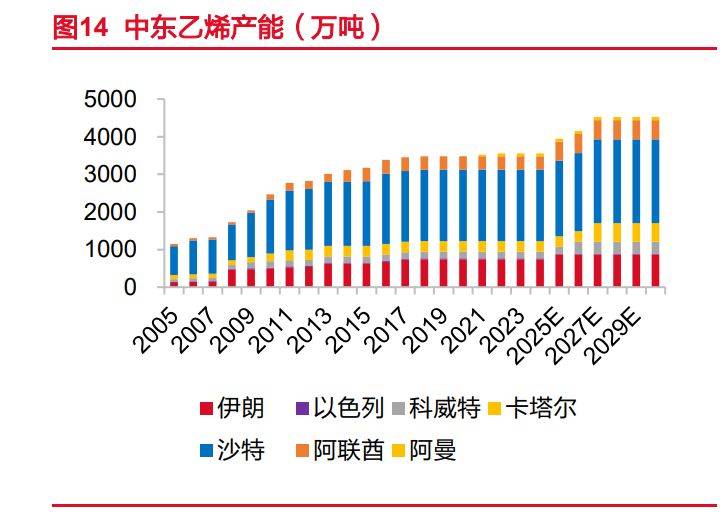 星空体育平台官网：化工崛起：星空体育官网：！我国或将引领乙烯周期(图2)