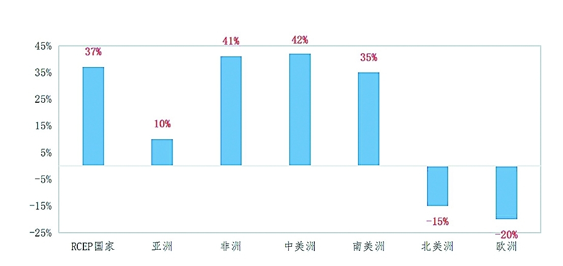 我国化工产品出口增长进一步加速(图5)